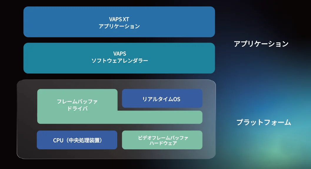 VSRデプロイメントアーキテクチャ
